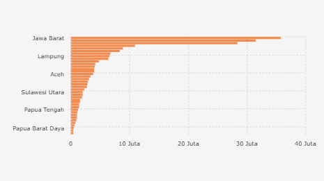 DPT Pemilu 2024 di 38 Provinsi Indonesia