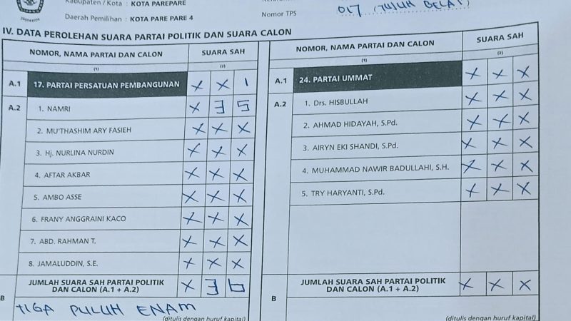 KPU Temukan 2.325 TPS yang Perolehan Suara Tidak Sesuai Formulir C