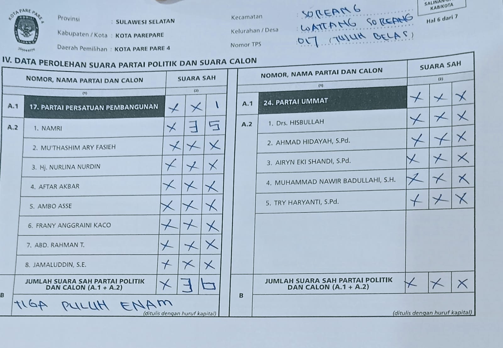 KPU Temukan 2.325 TPS yang Perolehan Suara Tidak Sesuai Formulir C