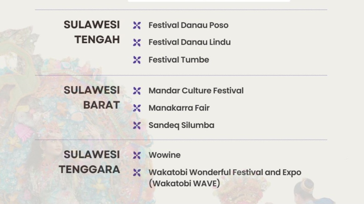 Tiga Event Sulbar Borong Prestasi, Masuk Top 125 Ajang Nasional Karisma Event Nusantara 2026