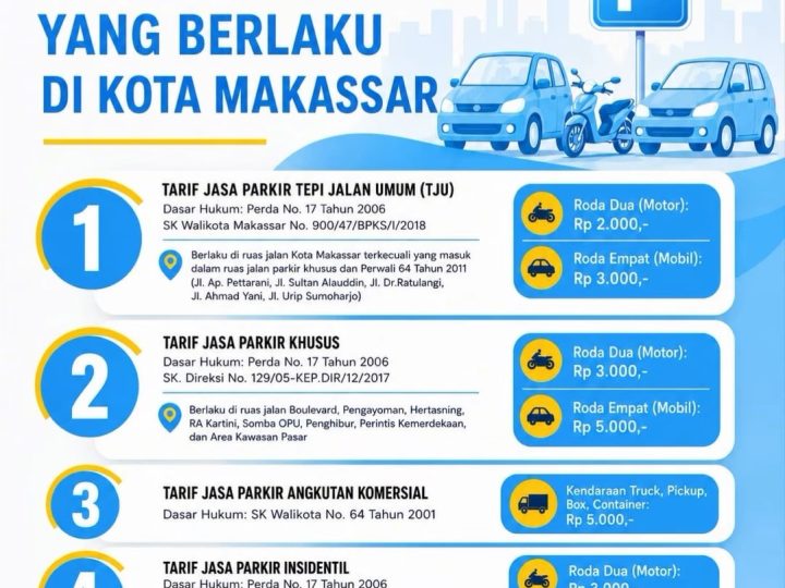 Catat, Perumda Parkir Makassar Rilis Tarif Parkir Resmi