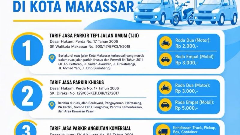 Catat, Perumda Parkir Makassar Rilis Tarif Parkir Resmi
