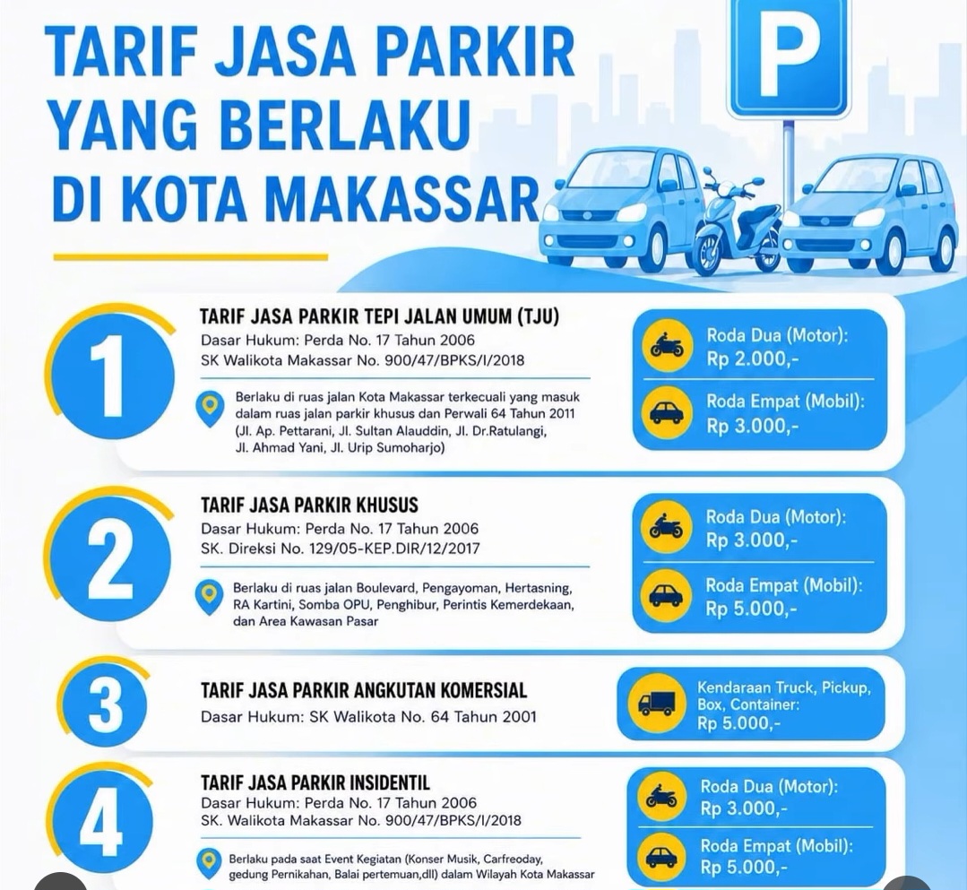 Catat, Perumda Parkir Makassar Rilis Tarif Parkir Resmi
